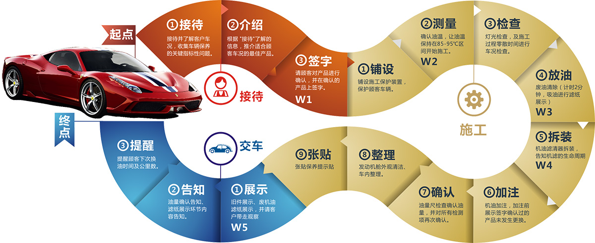 這(zhè)是(shì)描述信息 這(zhè)是(shì)描述信息