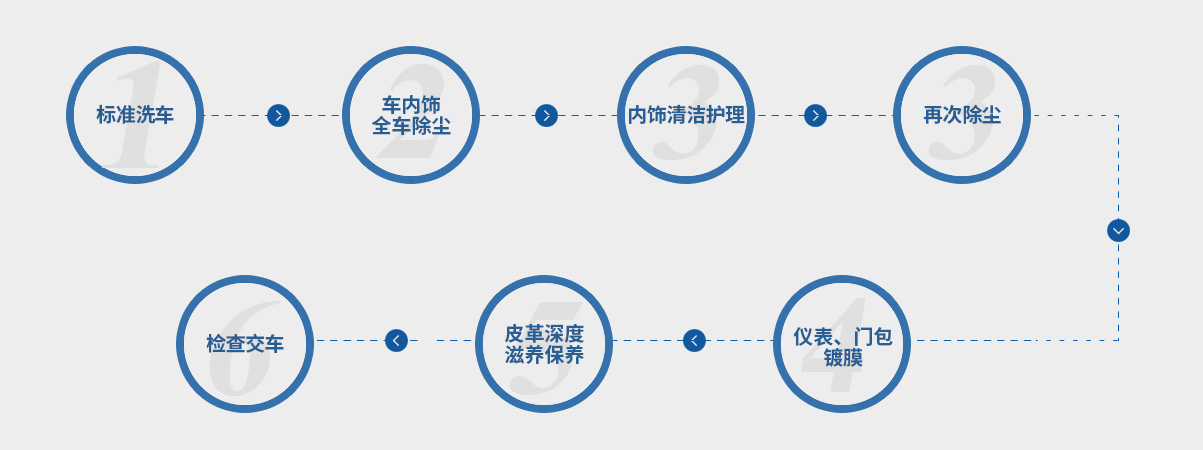 這(zhè)是(shì)描述信息 這(zhè)是(shì)描述信息