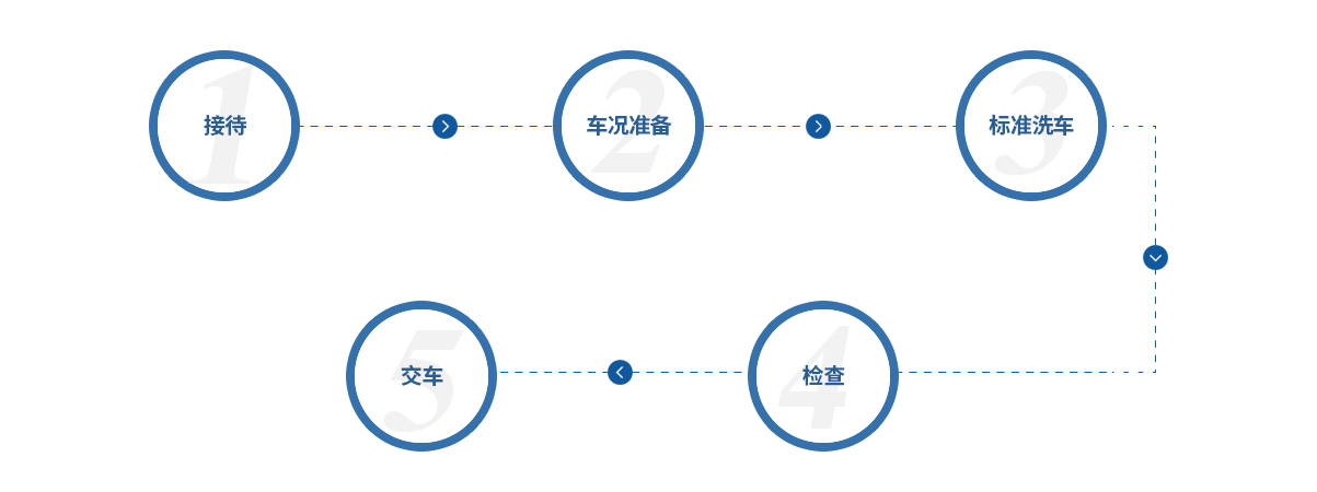 這(zhè)是(shì)描述信息 這(zhè)是(shì)描述信息