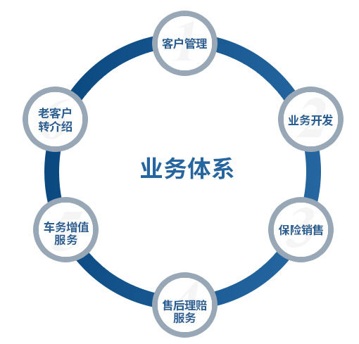 這(zhè)是(shì)描述信息 這(zhè)是(shì)描述信息