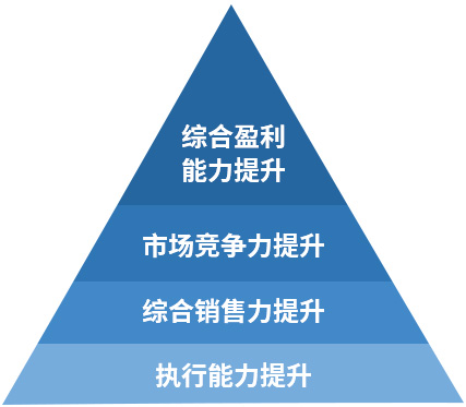 這(zhè)是(shì)描述信息 這(zhè)是(shì)描述信息