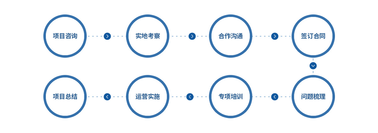 這(zhè)是(shì)描述信息 這(zhè)是(shì)描述信息