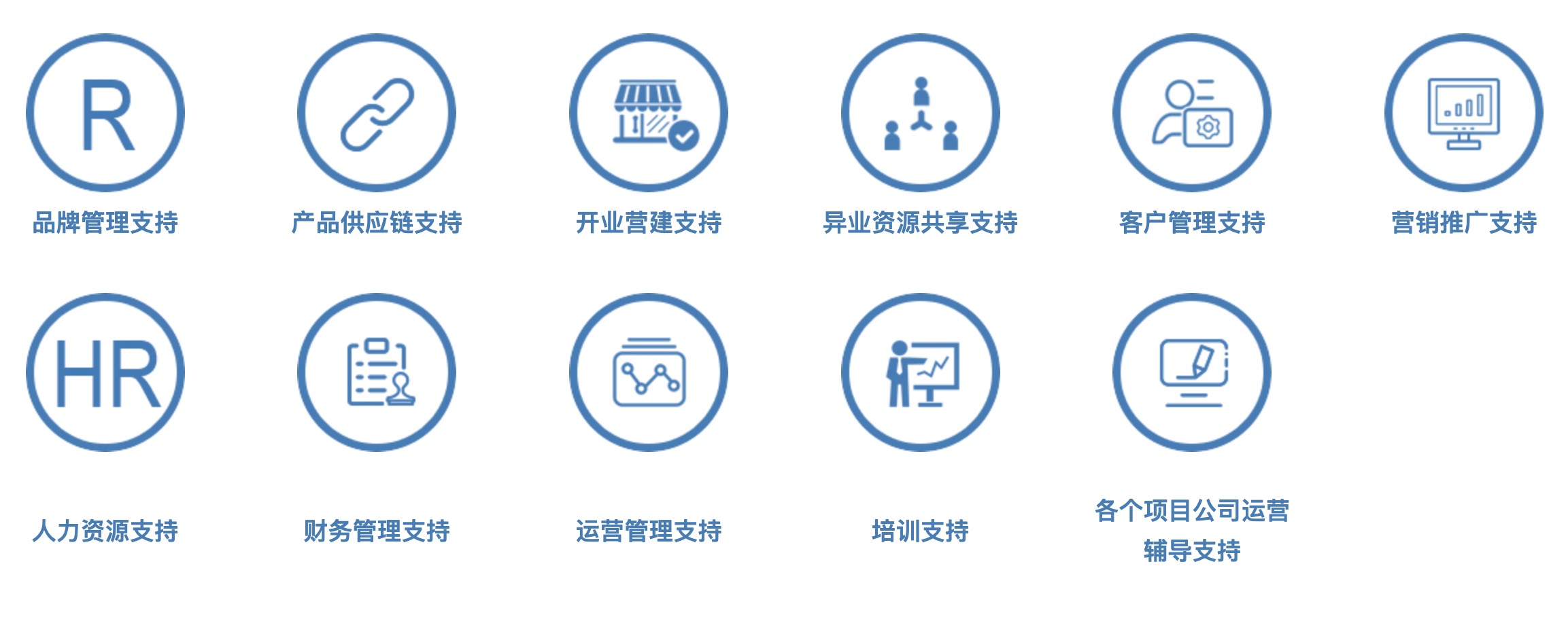 幫扶支持