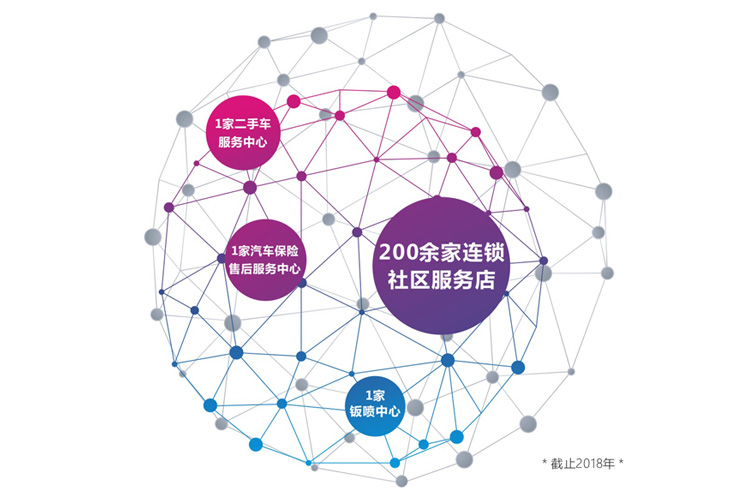 加盟介紹